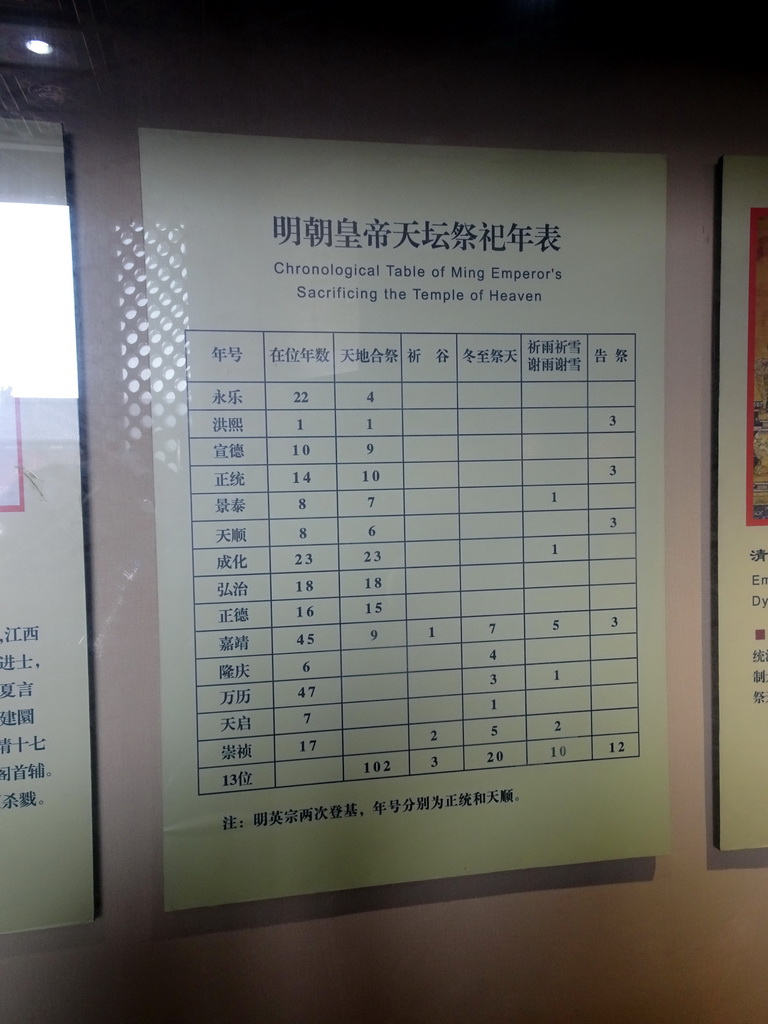 Chronological Table of Ming Emperor`s Sacrificing the Temple of Heaven, at the West Annex Hall on the west side of the Hall of Prayer for Good Harvests at the Temple of Heaven