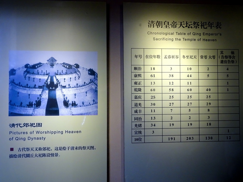 Pictures of Worshipping Heaven of Qing Dynasty and the Chronological Table of Qing Emperor`s Sacrificing the Temple of Heaven, at the West Annex Hall on the west side of the Hall of Prayer for Good Harvests at the Temple of Heaven