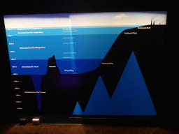 Information on the zones of the Ocean, at the second floor of the Queensland Museum & Sciencentre