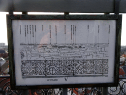 Map of the west view from the top of the Rundetaarn tower