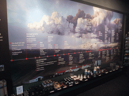 Timeline of the history of Iceland and its volcanic eruptions, at the Þorvaldseyri visitor centre