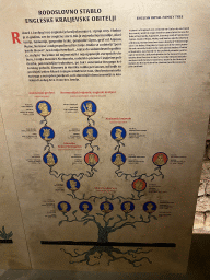 Information on the English Royal Family Tree at the `Legends of Lokrum` exhibition at the southwest side of the Benedictine Monastery of St. Mary