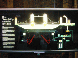 Explanation on how Tower Bridge was lifted 1894-1976, in the Engine Rooms of the Tower Bridge