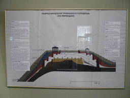 Drawing of the Acropolis of Troy with its different layers, at Room 3: Ancient Troy and Schliemann`s excavations at the Ground Floor of the Pushkin Museum of Fine Arts