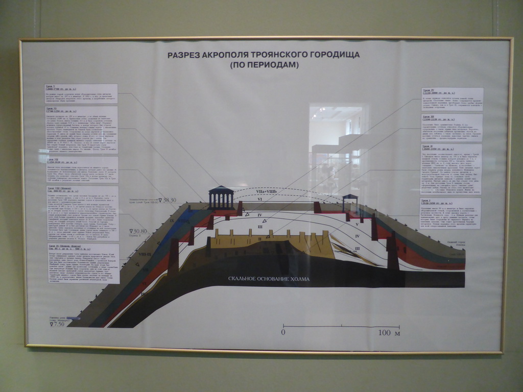 Drawing of the Acropolis of Troy with its different layers, at Room 3: Ancient Troy and Schliemann`s excavations at the Ground Floor of the Pushkin Museum of Fine Arts