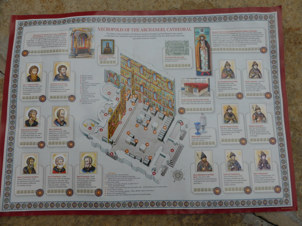 Information on the Necropolis of the Cathedral of the Archangel Michael at the Moscow Kremlin
