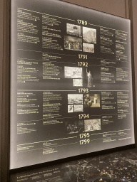 Timeline and information on the Revolution in Paris at the Conciergerie building