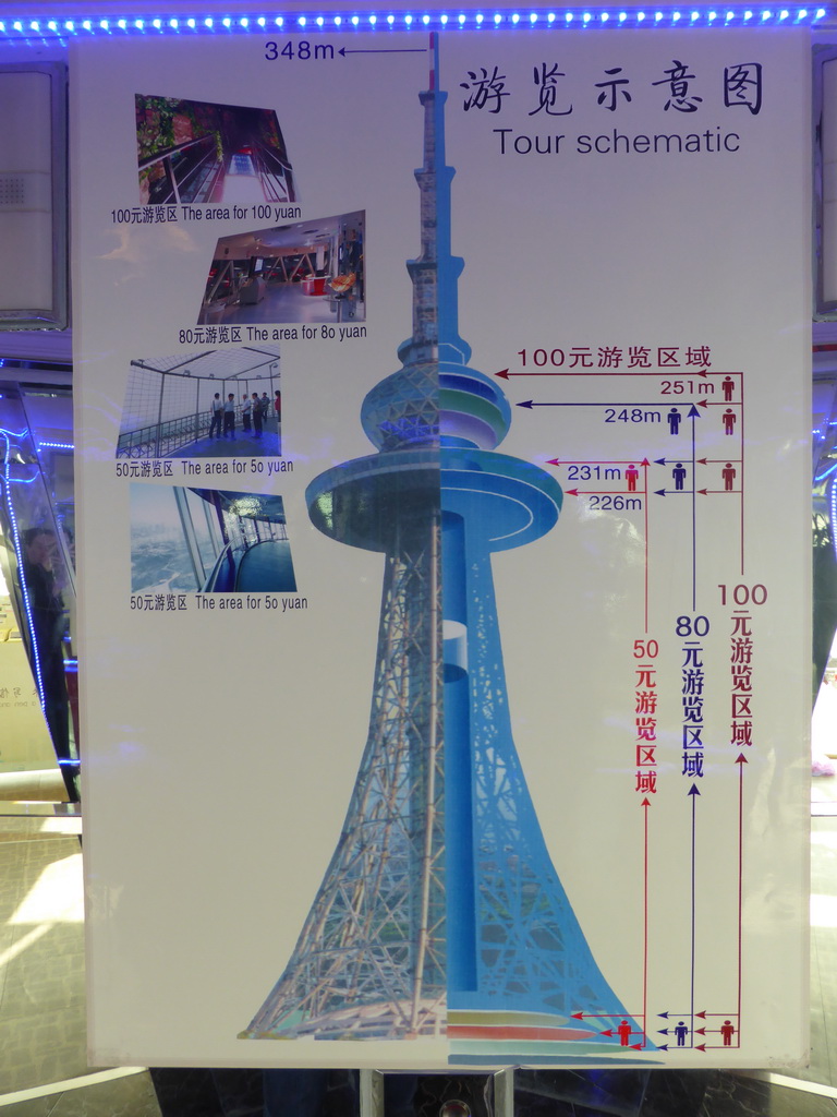 Information on the various levels in the Qingdao TV Tower