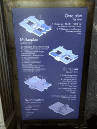 Floorplan of the Nationalmuseum