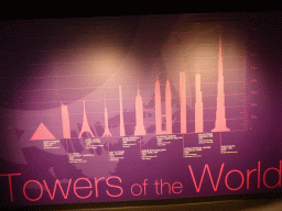 Poster with famous towers at the Sydney Tower Eye exhibition at the Sydney Tower