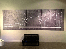 Information on prehistoric extinctions at the `Uitsterven` exhibition at the second floor of the Natuurmuseum Brabant