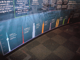 Explanation on the tallest towers of the world, inside the CN Tower