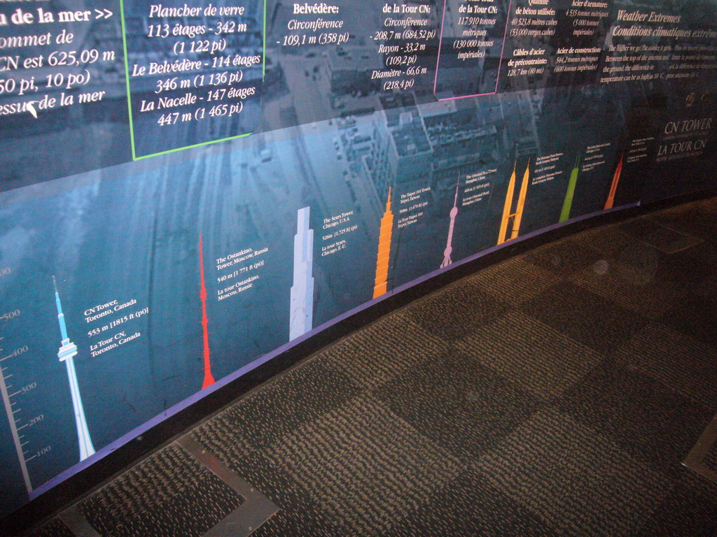 Explanation on the tallest towers of the world, inside the CN Tower