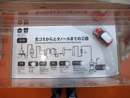 Information on the process of ethanol fermentation from food waste, in the Bloomin` Holland building at the Green Engine section