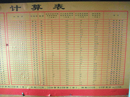 Poster showing payments that need to be done to the gods for each zodiac sign, in a temple at the east side of the Hainan Wenbifeng Taoism Park