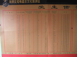 Poster showing payments that need to be done to the gods for each zodiac sign, in a temple at the east side of the Hainan Wenbifeng Taoism Park