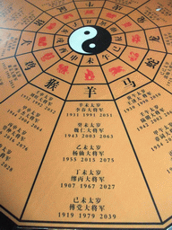 Table showing to the zodiac signs, in a temple at the east side of the Hainan Wenbifeng Taoism Park