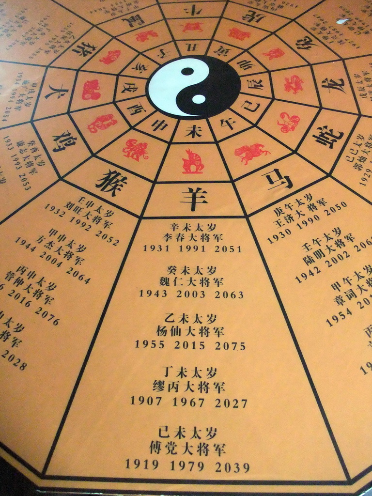 Table showing to the zodiac signs, in a temple at the east side of the Hainan Wenbifeng Taoism Park