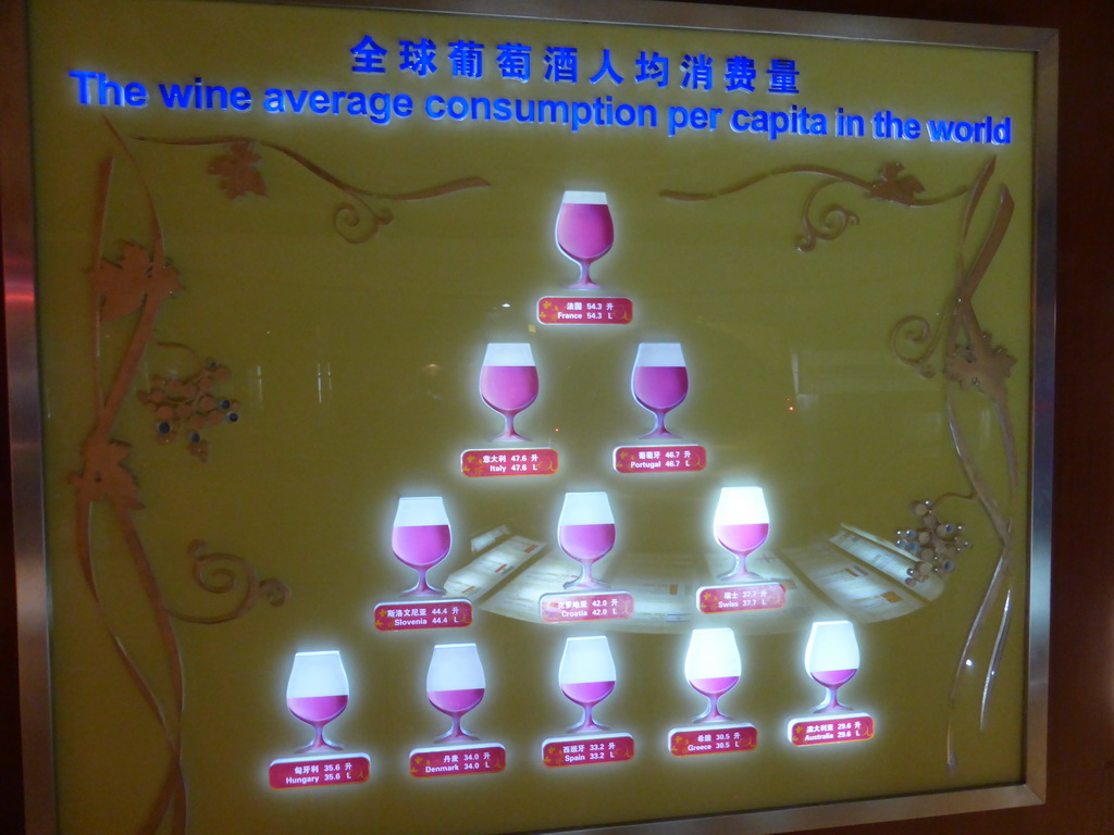 Information on the average wine consumption per capita in the world, at the upper floor of the ChangYu Wine Culture Museum