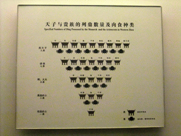 Explanation on the specified numbers of Ding possessed by the monarch and the aristocrats in Western Zhou, at the Henan Provincial Museum