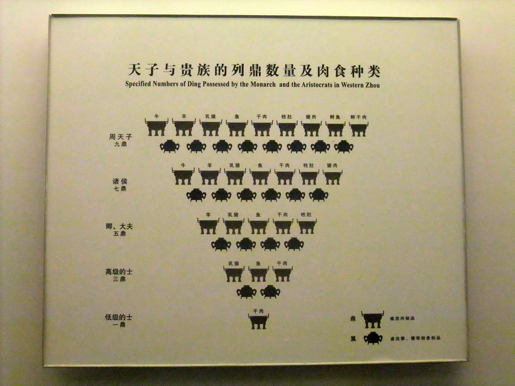 Explanation on the specified numbers of Ding possessed by the monarch and the aristocrats in Western Zhou, at the Henan Provincial Museum